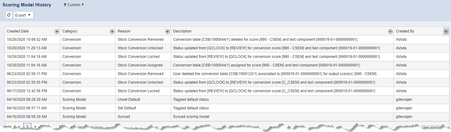 Example of eSKM Scoring Model History